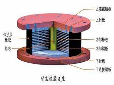 紫云县通过构建力学模型来研究摩擦摆隔震支座隔震性能